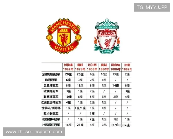 英超英格兰本土球员名单及赛季表现